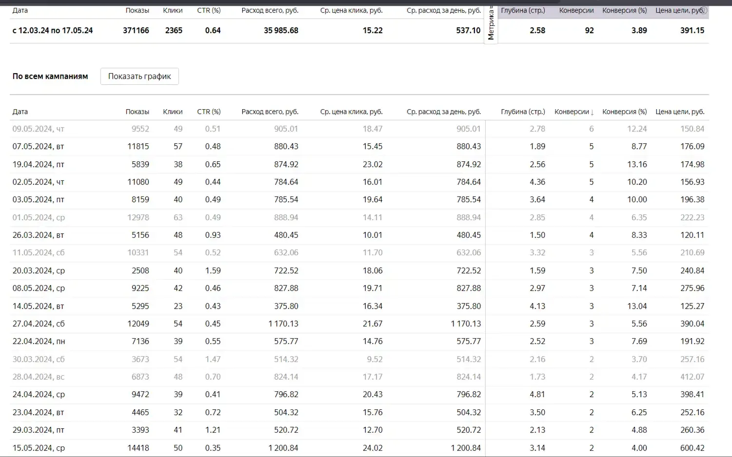Контекстная реклама